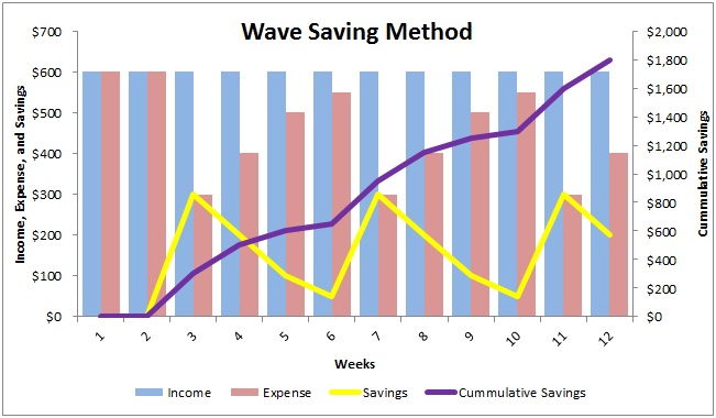 CultOfMoney income, expense, savings, cummulative savings graph
