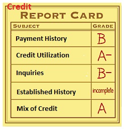 Your credit report can cost or save you thousands