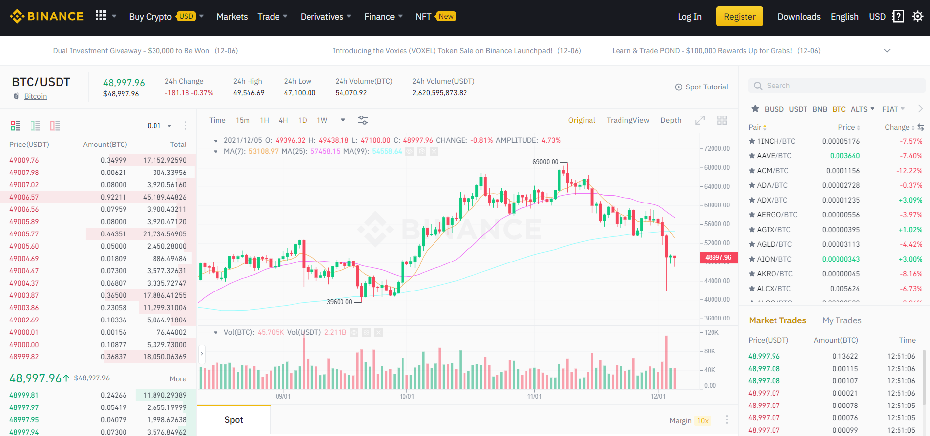 Screenshot of the Binance trading platform