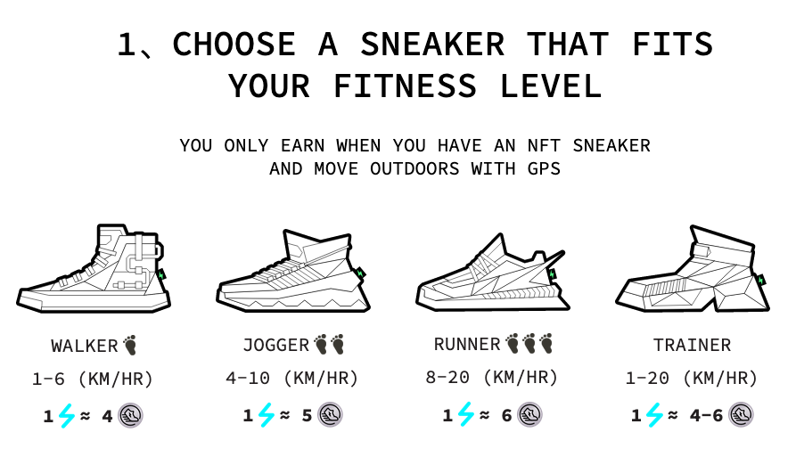 Stepn Types of Sneakers Screenshot