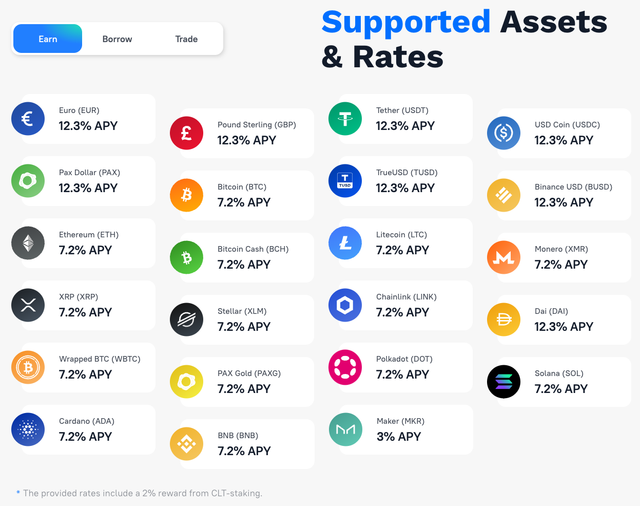 Coinloan Review: Supported Assets
